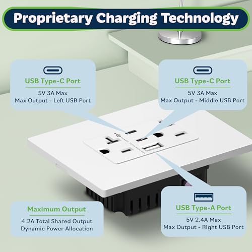 Image of TOPGREENER 4.2A 3-Port Type C USB Outlet, 20 Amp Receptacle Plug, Charging Power Outlet with Dual Type C&A Ports, Screwless Wall Plate Included, UL Listed, Commercial Grade, White, 2 Pack