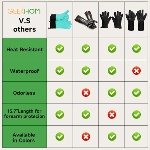 Image of GEEKHOM BBQ Gloves Heat Resistant Oven Mitts - Silicone Grilling Gloves with 13.7 inch Arm Protection - Waterproof Pot Holder Non-Slip for Men & Women, Kitchen Outdoor Cooking, Baking, Camping, Turquoise