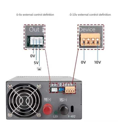 Alimentation à découpage pour tester vos moteurs DC de puissance - 6