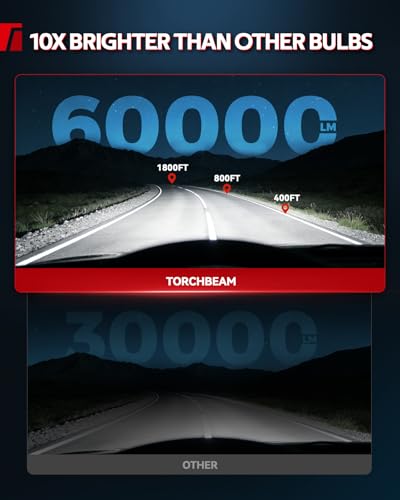 Image of Torchbeam D3S HID Bulbs, 6000K Cool White IP68 Waterproof 66340 42403 42302 for D3s HID Xenon Bulbs, 3 Mins Install Pack of 2
