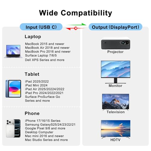 Image of Tobfit USB C to DisplayPort Cable (4K@60Hz, 2K@165Hz), Premium High-Speed Thunderbolt 3 /4 to DP Cable - Compatible with iPhone 15 Pro Max, MacBook, iPad, Samsung Galaxy & More