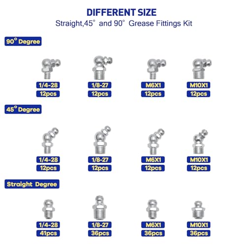 Snapklik Boatsea 245pcs Grease Fitting Assortment Kit Sae