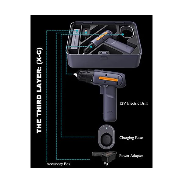 HIMNA PETTR 72 Stück Haushalts Werkzeugkoffer, ABC DREI Schichten Reparatur Werkzeug Set, Manueller Werkzeugset mit 12V… – Bild 5