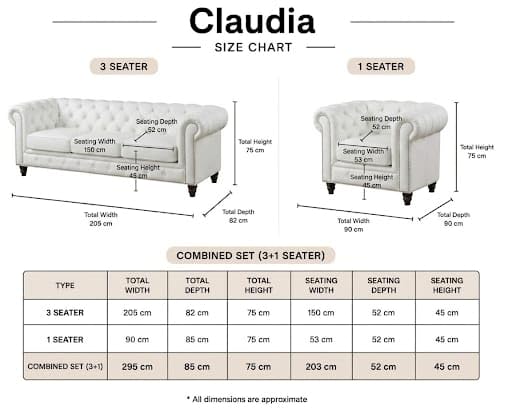 Image of Modern Classic Design Leatherette Luxury Chester Sofa Set with Button Tufted, Sofa for Living Room Home, Office and Lobby (White, 3+1+1=5 Seater Sofa)