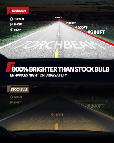 Image of Torchbeam T2S H11 H8 H9 Bulbs for Car 60000 Lumens, High Performance Halogen Replacement for High Beam, Low Beam & Fog Lights, 2 Pack