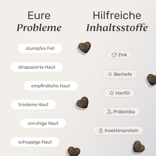mammaly Scratch Less® Allergie-Snacks mit Hanföl für Hunde (120 Stück)