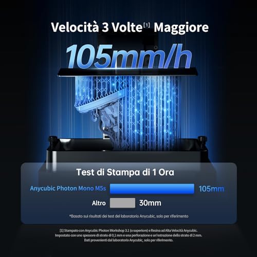 ANYCUBIC Photon Mono M5s 12K Stampante 3D Resina