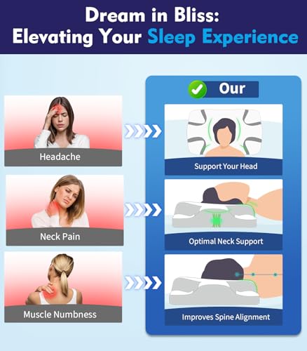 Image of Deep Sleep CPAP Pillow for Side Sleeping for All CPAP Masks Users to Reduce Air Leaks & Masks Pressure: Neck Support Pillows for Neck Pain Relief - Cooling Memory Foam Pillow Side Back Stomach Sleeper