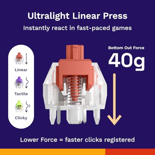 Image of GLORIOUS Fox Ultralight Linear Switches (110 Pack)
