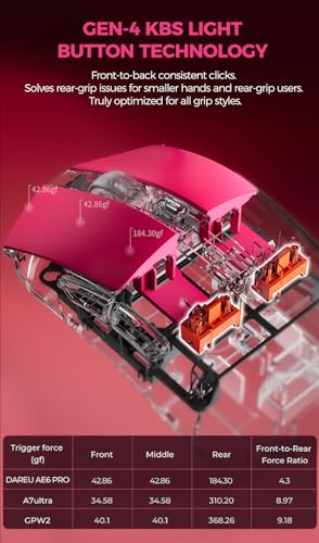 Ratón para juegos DAREU AE6 Pro: Ligereza extrema y sensor PAW3950 30K 3