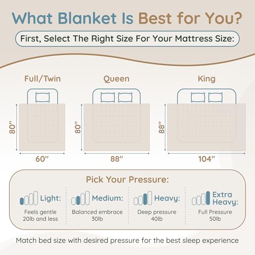 Image of Homesmart 50 lbs Weighted Blanket Queen Size, Extra Heavy Blanket for Adults, Ultra Soft Fabric, 92x88, Grey