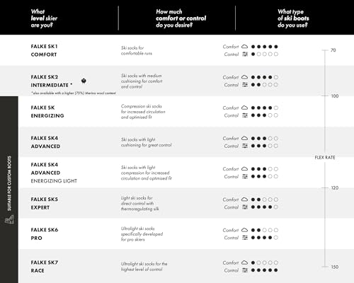 FALKE Men's SK2 Intermediate Wool Ski Socks, Padded, Quick Dry, 1 Pair3