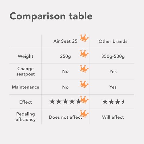 Image of Comfortable seat Full-Floating Saddle Suspension for Bicycle roadbike ebike The Ultimate Solution to The Saddle Sore! (Black, Extra Small)