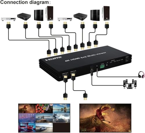 Image of 4K 60Hz 8x2 HDMI Multi-viewer 8 in 2 Out Multiviewer HDMI Quad Screen 4x1 6x1 8x1 Seamless Switcher 8 Channel Video Multiplexer (HDMI 8x2 Multi-Viewer)