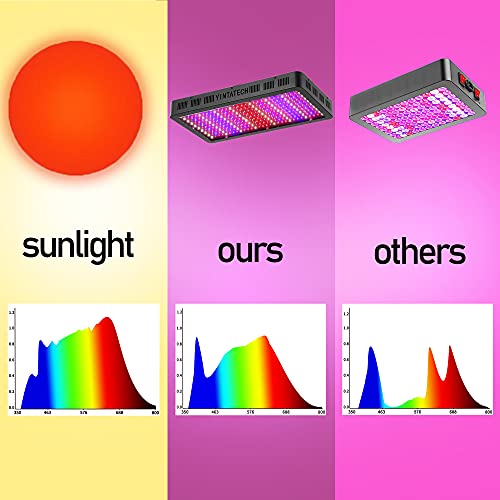 Yintatech 4000W Led Grow Light, Full Spectrum Growing Lamp For Indoor Plants Greenhouse Plants Grow Tent, Vegetables And Flower With Daisy Chain, Hanging Kit, Grow Bags Thermometer #TOP2