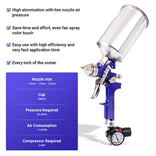 Pindex HVLP Gravity Feed Air Paint Spray Gun Paint Sprayer with 3 Nozzles 1.4 1.7 2.5 mm 1000 ml Aluminum Cup, Painting Tool Kit with Plastic Cap Airbrush for Car Fence Paint (Blue) - Image 2