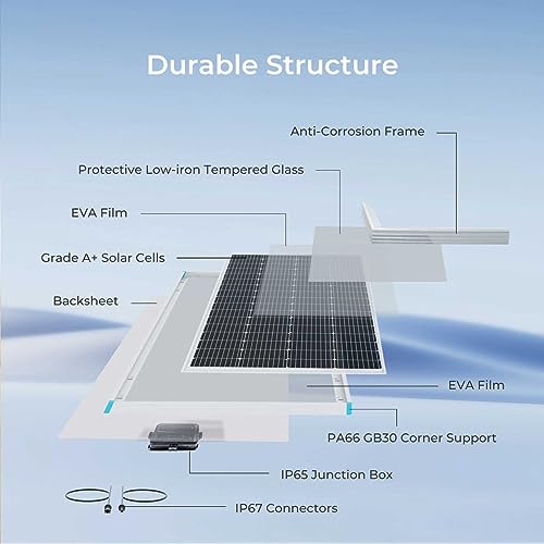 Renogy 200 WATT 12 VOLT High-Efficiency Monocrystalline Pv Module Power Charger For Rv Marine Rooftop Farm Battery And Other Off-Grid Applications thumb #5