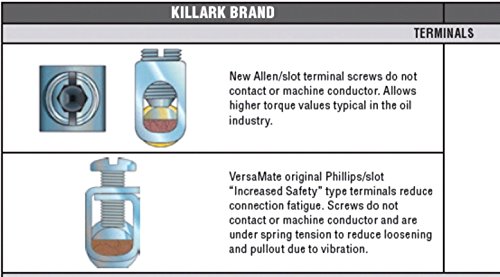 Killark VP6034 60A 3W4P Plug Assy. at
