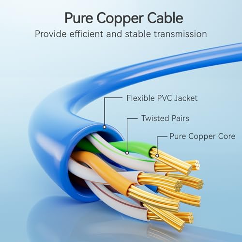 Image of Cat6 Slim Patch Cables 3 Feet 10-Pack Blue, Cat6a Patch Cables 10Gbps 550MHz High-Speed, Cat 6 Ethernet Cable Pure Copper UTP, Flexible & Thin Patch Cable Cat 6 for Network Cabling