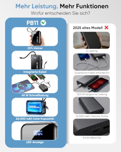 TRKOY Power Bank 20000mAh 45W Externer Akku – Ansicht 7