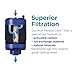 PUR Plus Faucet Mount Replacement Filter 4-Pack, Genuine PUR Water Filter for Sink Faucet, 3-in-1 Mineral Filtration, Lead Reducing, 1-Year Value, Blue (RF99994)
