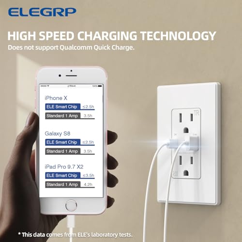 ELEGRP USB Charger Wall Outlet, USB Receptacle with Type A & Type C USB Ports, 15 Amp Duplex Tamper Resistant Receptacle Plug NEMA 5-15R, Wall Plate Included, UL Listed (1 Pack, Matte White) by ELEGRP - Image 2
