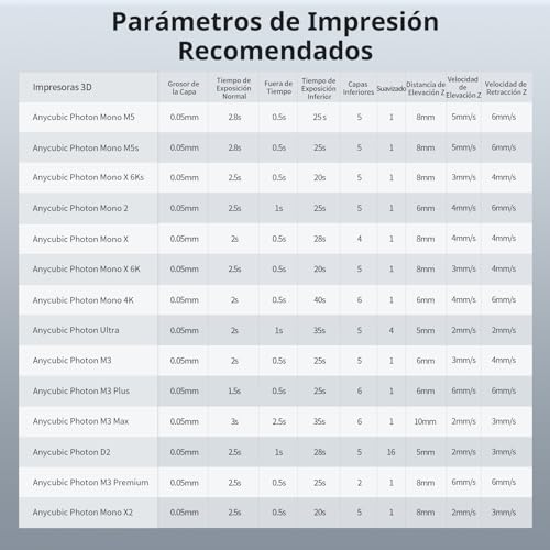 Resina Anycubic ABS-Like Pro 2 - Tenacidad Mejorada, Alta Resistencia, Fluidez y Éxito - 1kg Transparente - Compatible con Impresoras 3D LCD y DLP. - Fernando Cortés