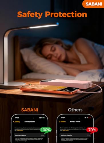 Image of Portable Charger 35000mAh Power Bank - Powerbank with 4 Built in Cables, 22.5W Fast Charging Travel Camping Essential Battery Pack Compatible with iPhone 17 16 15 14 13 Samsung Google, 1 Pack