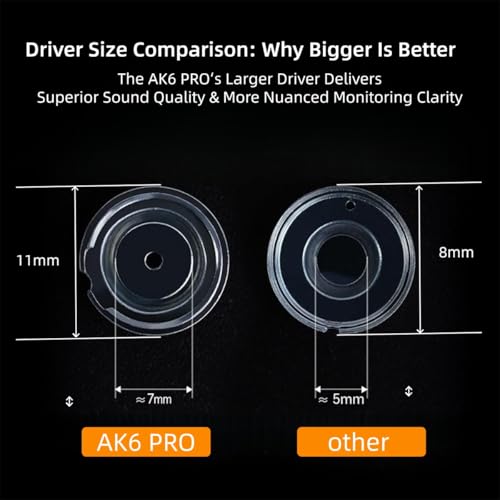 Image of HJX QKZ AK6 PRO Wired Earphone, 11mm Strong Magnetic Dynamic Headphone, Upgraded Detachable Cable,Sports Earbuds, in Ear Headset (Black)