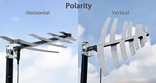 Pbd Rv Antenna, 50 Miles Outdoor Hdtv Antenna Caravan Tv Antenna, Suitable For Both Outdoors And Rvs, Anti-Uv Coating,Waterproof And Compact #TOP5