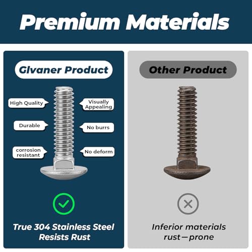 Image of 1 /4-20 x 1 /2 Inch Carriage Bolt Kit, 304 Stainless Steel (18-8) with Hex Nuts & Flat Washers - 10 Sets, Round Head Square Neck, Full Thread Coverage by Glvaner