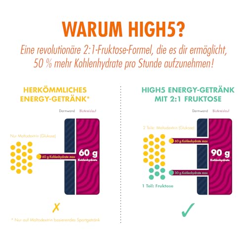 HIGH5 Sport Energy Drink - Isotonisches Getränkepulver mit Electrolytes - Kohlenhydrate Pulver & Elektrolyt Pulver für Endurance und… – Ansicht 6