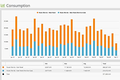 Eyedro Home Energy Monitor | Solar Energy & Net Metering | Save Money On Electricity | Track Power Use Via My.eyedro.com (No Fee) | Bills & Reports | Real-Time Energy Data & History | Eyefi-2 (Wifi) #TOP3