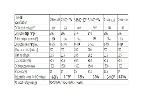 Alimentation à découpage réglable CC 1500W convertit efficacement le courant 220VAC en 0-60V - 6