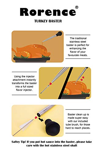 Rorence Roasting Gravy Set - Fat Separator with Strainer & Easy Bottom Release, Stainless Steel Turkey Baster with Cleaning Brush
