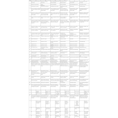 Gaming Odyssey G5 (S27DG502), Flat, 27", 2560x1440 (QHD), IPS, 180Hz, 1 ms, AMD FreeSync, Adaptive Sync, HDMI, Display Port, Ingresso Audio, HAS, Pivot, Flicker Free - Monitor - Immagine 10