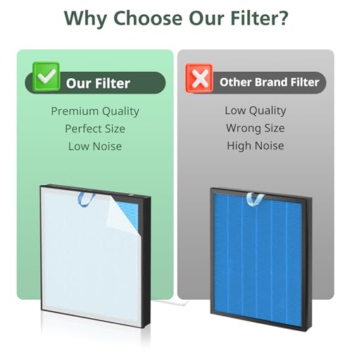 Vital 100S Smoke Remover Replacement Filter for LEVOIT Vital 100S and Vital 100S-P Air Purifier, HEPA and High-Efficiency Activated Carbon Filter, Vital 100S-RF-SR