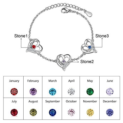Lanm Personalized Mom Gifts Mothers Charm Bracelet With 3 Birthstones Custom Name Bracelet For Mom Heart Bracelet For Women Family Jewelry For Girls Wife Girlfriend Birthday Mothers Day Gifts #TOP4