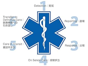 Amazon.co.jp: 救急救命スターオブライフ認証 備蓄に最適 5
