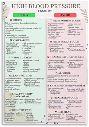 High Blood Pressure Food Chart Poster with Low Sodium and High Potassium Foods List for Hypertension Management Heart Healthy Diet Guide Bathroom Living Room Wall Art Decor(Unframed,08x12inch(20x30cm))