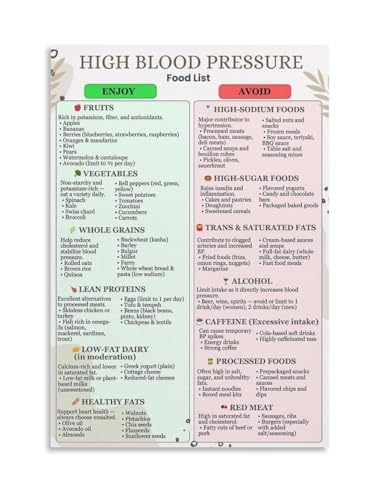 Wellness Foods Reference Chart - Educational Poster on Nutritious Options: Perfect as Kitchen Decor, Classroom Aid, or Office Wellness Wall Art(Framed,08x12inch(20x30cm))
