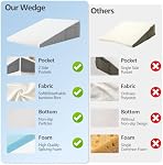 Wedge Pillow for Sleeping, 10 inch Bed Wedge Pillow for Acid Reflux Relief, Sleep Apnea, Snoring, Back Pain Relief, Memory Foam Wedge Pillow for Anti Snoring (Grey & White, 10 inch)