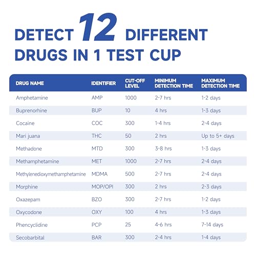 Image of VivaGuard 12 Panel Multi-Drug Test Kit,at Urine Home Drug Test Cup for All Drugs,Home Use Drug Test Kit Marijuana Urine,(AMP,BAR,BUP,BZO,COC,MDMA,MET,MOP丨OPI,MTD,OXY,PCP,THC)-[5 Pack]