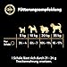Cesar Natural Goodness Premium Hunde Nassfutter in der Schale Getreidefrei mit Superfoods in 4 Varietäten Megapack 24x100g