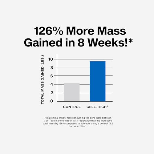 image for MuscleTech Creatine Monohydrate Powder Cell-Tech Creatine Post Workout