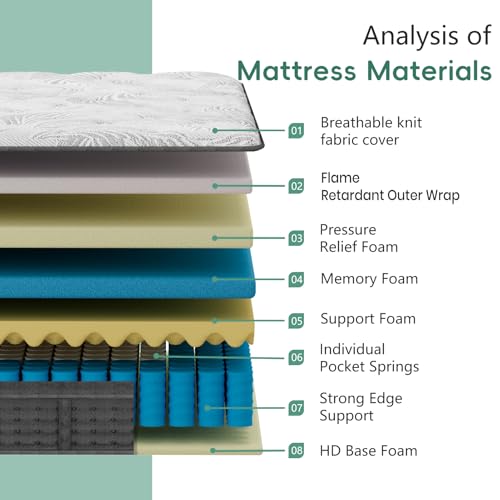 Image of Twin Size 14 Inch Hybrid Mattress, Colchones Twin 14 In Made in USA | Motion Isolation & Pressure Relief, Fiberglass Free, Mattress in a Box, CertiPUR-US Certified Twin Hybrid Mattress 14+ Inch