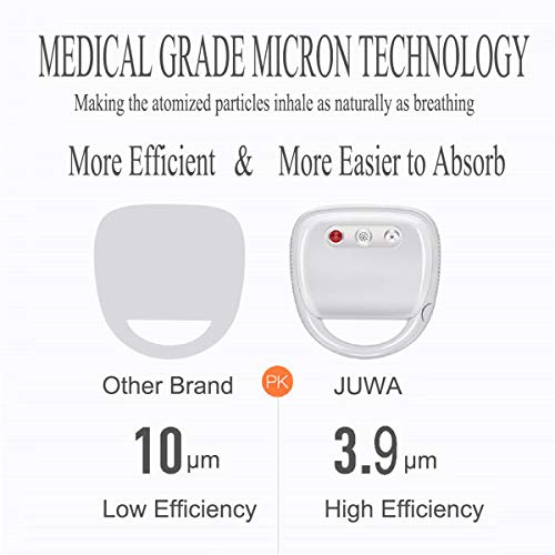 JUWA Personal Compressor System Machine for Home Use