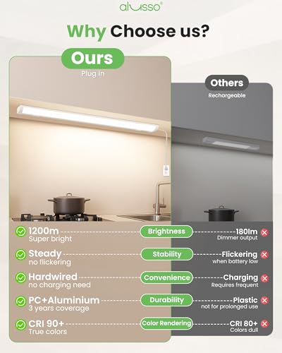 Image of ALUSSO Plug-in 120V Under Cabinet Lighting 24 Inch Counter Kitchen Closet