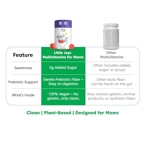Image of Little Joys Multivitamin For Women | 60 Day Pack | With Vitamin C, E, A, B12 D3 & B6 | Biotin, Iron, Zinc & Potassium | Boosts Immunity, Supports Bone Health & Maintains Energy Levels