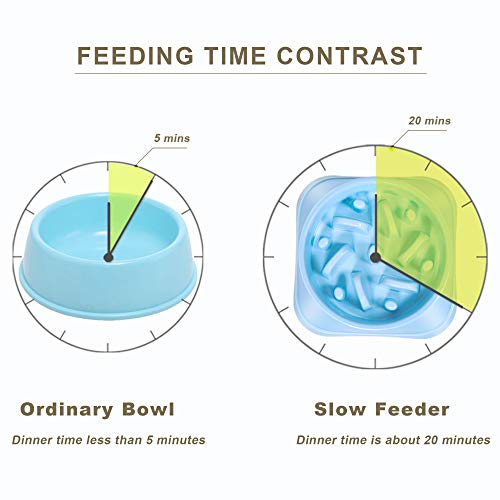 UPSKY Slow Feeder 2 Pack Dog Bowls Non Slip Puzzle Bowl Interactive Bloat Stop Dog Bowl Anti-Choking Dog Bowl - Image 4